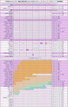 42枚目シングル選抜、6期から誰を何人選ぶのが的確か？ | 42枚目シングル選抜、6期から誰を何人選ぶのが的確か？ | アイドルまとめ速報 ドル速(画像18083304950632_2)