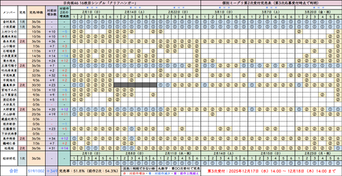【朗報】日向坂5期生、乃木6とは違いミーグリが爆売れしてしまう | 【朗報】日向坂5期生、乃木6とは違いミーグリが爆売れしてしまう | 【朗報】日向坂5期生、乃木6とは違いミーグリが爆売れしてしまう | 【朗報】日向坂5期生、乃木6とは違いミーグリが爆売れしてしまう | 【朗報】日向坂5期生、乃木6とは違いミーグリが爆売れしてしまう | アイドルまとめ速報 ドル速(画像23155510606764_5)