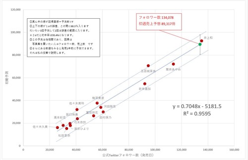 川﨑桜の7.7万部は正直想定内だろ | 川﨑桜の7.7万部は正直想定内だろ | アイドルまとめ速報 ドル速(画像23165520564496_2)