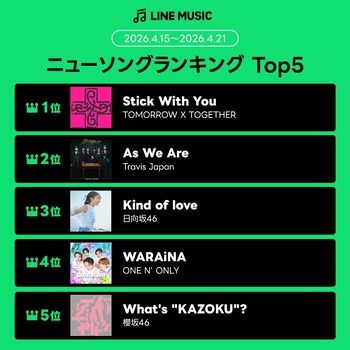 【悲報】櫻坂のアニソン新曲さん、日向坂にストリーミングで負けてしまうw | 【悲報】櫻坂のアニソン新曲さん、日向坂にストリーミングで負けてしまうw | アイドルまとめ速報 ドル速(画像24045529720459_2)