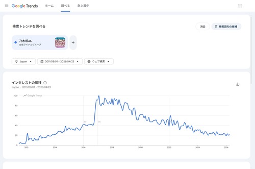 川﨑桜←センターなしで7.7万部売ったのが凄すぎる件wwwwwww | 川﨑桜←センターなしで7.7万部売ったのが凄すぎる件wwwwwww | 川﨑桜←センターなしで7.7万部売ったのが凄すぎる件wwwwwww | アイドルまとめ速報 ドル速(画像24155446447711_3)