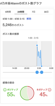 井上和ANN→5246ポスト、正源司陽子ANN→10340ポスト・・・ | 井上和ANN→5246ポスト、正源司陽子ANN→10340ポスト・・・ | アイドルまとめ速報 ドル速(画像30194530027537_2)