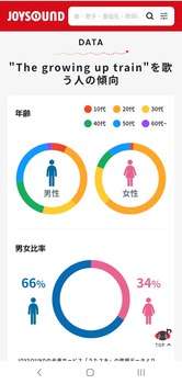 乃木坂46『最後に階段を駆け上がったのはいつだ？』 男性77％女性23％ | 乃木坂46『最後に階段を駆け上がったのはいつだ？』 男性77％女性23％ | 乃木坂46『最後に階段を駆け上がったのはいつだ？』 男性77％女性23％ | アイドルまとめ速報 ドル速(画像02083539488556_3)