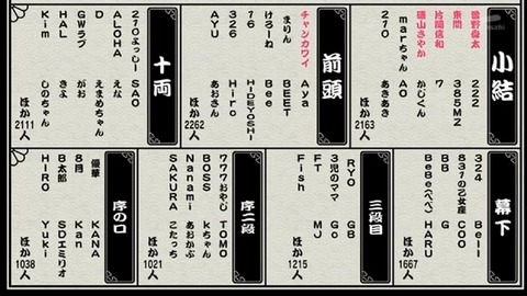【日向坂46】スタジオ2位の大健闘！鶴崎仁香、初の生放送でしっかりと結果を残す | 【日向坂46】スタジオ2位の大健闘！鶴崎仁香、初の生放送でしっかりと結果を残す | アイドルまとめ速報 ドル速(画像02161514091109_2)