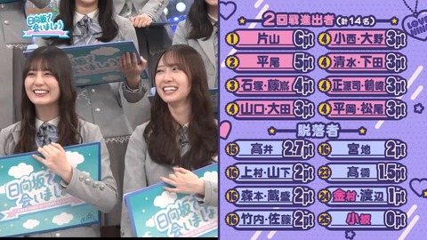 【日向坂46】今週のひなあい、波乱すぎる… | 【日向坂46】今週のひなあい、波乱すぎる… | 【日向坂46】今週のひなあい、波乱すぎる… | 【日向坂46】今週のひなあい、波乱すぎる… | 【日向坂46】今週のひなあい、波乱すぎる… | 【日向坂46】今週のひなあい、波乱すぎる… | 【日向坂46】今週のひなあい、波乱すぎる… | 【日向坂46】今週のひなあい、波乱すぎる… | 【日向坂46】今週のひなあい、波乱すぎる… | 【日向坂46】今週のひなあい、波乱すぎる… | 【日向坂46】今週のひなあい、波乱すぎる… | 【日向坂46】今週のひなあい、波乱すぎる… | アイドルまとめ速報 ドル速(画像04035524713000_12)