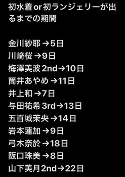 金川紗耶さん、過去最速で『アレ』だった | 金川紗耶さん、過去最速で『アレ』だった | アイドルまとめ速報 ドル速(画像04082525327530_2)