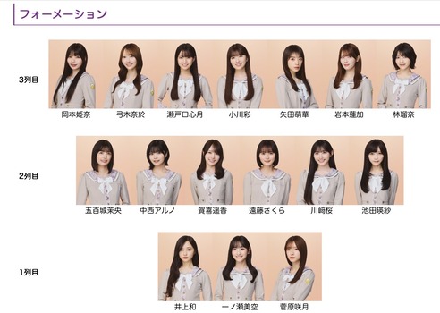 【朗報】与田祐希、唐田えりかと撮影を通して親密に
 | アイドルまとめ速報 ドル速(最新記事1)