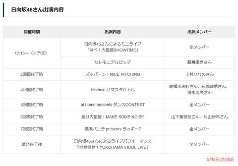 【悲報】日向坂46山口陽世、登板回避 | 【悲報】日向坂46山口陽世、登板回避 | アイドルまとめ速報 ドル速(画像08174536696601_2)