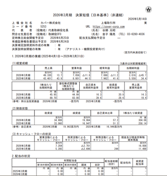 KeyHolderさん、純利益45%マイナスでガチで終了へ | KeyHolderさん、純利益45%マイナスでガチで終了へ | アイドルまとめ速報 ドル速(画像16062435891467_2)