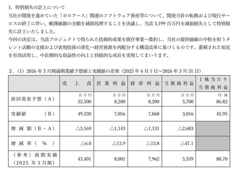 KeyHolderさん、純利益45%マイナスでガチで終了へ | KeyHolderさん、純利益45%マイナスでガチで終了へ | KeyHolderさん、純利益45%マイナスでガチで終了へ | アイドルまとめ速報 ドル速(画像16062436375301_3)