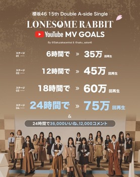 24時間で75万回再生が期待された櫻新曲、44万再生で終わる | 24時間で75万回再生が期待された櫻新曲、44万再生で終わる | アイドルまとめ速報 ドル速(画像20194454762711_2) 24時間で75万回再生が期待された櫻新曲、44万再生で終わる | 24時間で75万回再生が期待された櫻新曲、44万再生で終わる | アイドルまとめ速報 ドル速(画像20194454762711_2)