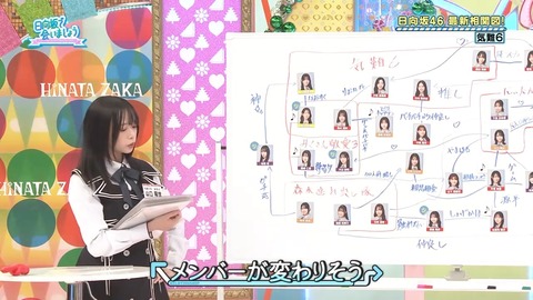 【日向坂46】これはグループ的にマズいのでは…？ | 【日向坂46】これはグループ的にマズいのでは…？ | 【日向坂46】これはグループ的にマズいのでは…？ | 【日向坂46】これはグループ的にマズいのでは…？ | アイドルまとめ速報 ドル速(画像01075857829883_4)