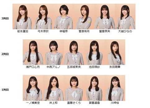 乃木坂の歴史あるコンテンツ、6期生に移行して苦戦してしまう
 | アイドルまとめ速報 ドル速(ピックアップ6)