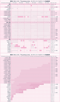 【悲報】浅井恋乃未、前作25→今作13という前代未聞な記録 | 【悲報】浅井恋乃未、前作25→今作13という前代未聞な記録 | アイドルまとめ速報 ドル速(画像03193903935378_2)