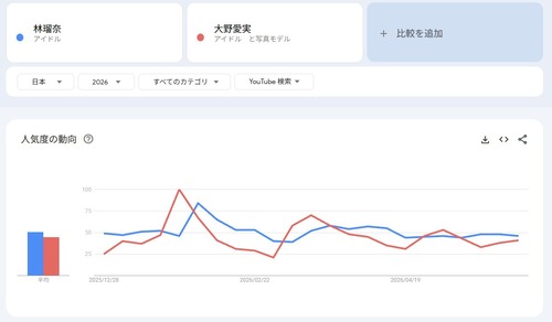 東パソ、新レギュラーで大野愛実を起用すれば全て解決 | 東パソ、新レギュラーで大野愛実を起用すれば全て解決 | アイドルまとめ速報 ドル速(画像06220852602465_2)