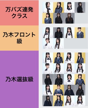 ビジュアルだけで全坂道メンバーの格付けした結果wwwwwwww | ビジュアルだけで全坂道メンバーの格付けした結果wwwwwwww | アイドルまとめ速報 ドル速(画像08060849972266_2)