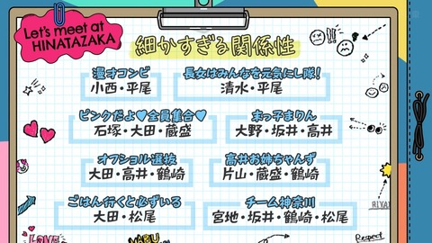 【日向坂46】細かすぎる関係性一覧、一つだけよく分かんないのが混ざってるんだが… | 【日向坂46】細かすぎる関係性一覧、一つだけよく分かんないのが混ざってるんだが… | 【日向坂46】細かすぎる関係性一覧、一つだけよく分かんないのが混ざってるんだが… | アイドルまとめ速報 ドル速(画像08072912955352_3)