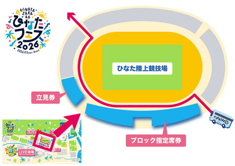 井上和ちゃん、乃木恋LINEにハマるｗ【乃木坂46】
 | アイドルまとめ速報 ドル速(ピックアップ5)