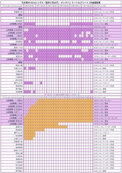 乃木坂6期は『瀬戸口・矢田・大越』のトップ3が形成されてきたな
 | アイドルまとめ速報 ドル速(最新記事1)