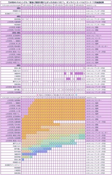 【悲報】是非に及ばずミーグリ2次、森平が1部すら完売できず終わる | 【悲報】是非に及ばずミーグリ2次、森平が1部すら完売できず終わる | 【悲報】是非に及ばずミーグリ2次、森平が1部すら完売できず終わる | アイドルまとめ速報 ドル速(画像26080935950421_3)