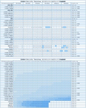 【朗報】日向坂46ミーグリ、ガチで売れまくる。前代未聞の全員全完売へ | 【朗報】日向坂46ミーグリ、ガチで売れまくる。前代未聞の全員全完売へ | アイドルまとめ速報 ドル速(画像02093438750509_2)