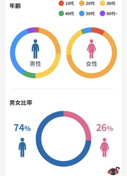 乃木坂46のファン、メイン層が50代男性だとバレてしまう【証拠あり】 | 乃木坂46のファン、メイン層が50代男性だとバレてしまう【証拠あり】 | アイドルまとめ速報 ドル速(画像02193423295539_2)