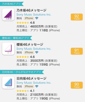 6月メッセアプリ売上、乃木坂46がピンチの水準に | 6月メッセアプリ売上、乃木坂46がピンチの水準に | アイドルまとめ速報 ドル速(画像03083440040707_2)