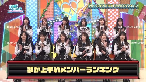 【日向坂46】歌が上手いメンバーランキング、おひさまも納得 | 【日向坂46】歌が上手いメンバーランキング、おひさまも納得 | アイドルまとめ速報 ドル速(画像06075444934698_2)
