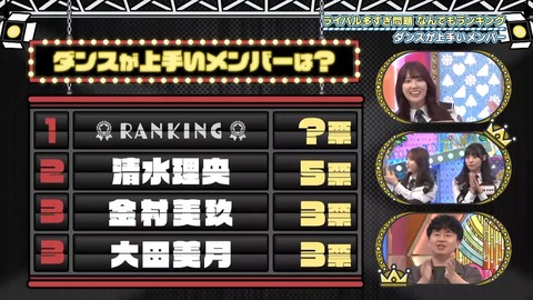 【日向坂46】髙橋未来虹(ダンス1位、歌唱力2位)←これ | 【日向坂46】髙橋未来虹(ダンス1位、歌唱力2位)←これ | 【日向坂46】髙橋未来虹(ダンス1位、歌唱力2位)←これ | 【日向坂46】髙橋未来虹(ダンス1位、歌唱力2位)←これ | 【日向坂46】髙橋未来虹(ダンス1位、歌唱力2位)←これ | 【日向坂46】髙橋未来虹(ダンス1位、歌唱力2位)←これ | 【日向坂46】髙橋未来虹(ダンス1位、歌唱力2位)←これ | 【日向坂46】髙橋未来虹(ダンス1位、歌唱力2位)←これ | 【日向坂46】髙橋未来虹(ダンス1位、歌唱力2位)←これ | 【日向坂46】髙橋未来虹(ダンス1位、歌唱力2位)←これ | 【日向坂46】髙橋未来虹(ダンス1位、歌唱力2位)←これ | 【日向坂46】髙橋未来虹(ダンス1位、歌唱力2位)←これ | 【日向坂46】髙橋未来虹(ダンス1位、歌唱力2位)←これ | 【日向坂46】髙橋未来虹(ダンス1位、歌唱力2位)←これ | 【日向坂46】髙橋未来虹(ダンス1位、歌唱力2位)←これ | 【日向坂46】髙橋未来虹(ダンス1位、歌唱力2位)←これ | 【日向坂46】髙橋未来虹(ダンス1位、歌唱力2位)←これ | 【日向坂46】髙橋未来虹(ダンス1位、歌唱力2位)←これ | 【日向坂46】髙橋未来虹(ダンス1位、歌唱力2位)←これ | 【日向坂46】髙橋未来虹(ダンス1位、歌唱力2位)←これ | 【日向坂46】髙橋未来虹(ダンス1位、歌唱力2位)←これ | 【日向坂46】髙橋未来虹(ダンス1位、歌唱力2位)←これ | 【日向坂46】髙橋未来虹(ダンス1位、歌唱力2位)←これ | 【日向坂46】髙橋未来虹(ダンス1位、歌唱力2位)←これ | 【日向坂46】髙橋未来虹(ダンス1位、歌唱力2位)←これ | 【日向坂46】髙橋未来虹(ダンス1位、歌唱力2位)←これ | アイドルまとめ速報 ドル速(画像06215519128590_26)