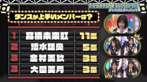 【日向坂46】髙橋未来虹(ダンス1位、歌唱力2位)←これ | 【日向坂46】髙橋未来虹(ダンス1位、歌唱力2位)←これ | 【日向坂46】髙橋未来虹(ダンス1位、歌唱力2位)←これ | 【日向坂46】髙橋未来虹(ダンス1位、歌唱力2位)←これ | 【日向坂46】髙橋未来虹(ダンス1位、歌唱力2位)←これ | 【日向坂46】髙橋未来虹(ダンス1位、歌唱力2位)←これ | 【日向坂46】髙橋未来虹(ダンス1位、歌唱力2位)←これ | 【日向坂46】髙橋未来虹(ダンス1位、歌唱力2位)←これ | 【日向坂46】髙橋未来虹(ダンス1位、歌唱力2位)←これ | 【日向坂46】髙橋未来虹(ダンス1位、歌唱力2位)←これ | 【日向坂46】髙橋未来虹(ダンス1位、歌唱力2位)←これ | 【日向坂46】髙橋未来虹(ダンス1位、歌唱力2位)←これ | 【日向坂46】髙橋未来虹(ダンス1位、歌唱力2位)←これ | 【日向坂46】髙橋未来虹(ダンス1位、歌唱力2位)←これ | 【日向坂46】髙橋未来虹(ダンス1位、歌唱力2位)←これ | 【日向坂46】髙橋未来虹(ダンス1位、歌唱力2位)←これ | 【日向坂46】髙橋未来虹(ダンス1位、歌唱力2位)←これ | 【日向坂46】髙橋未来虹(ダンス1位、歌唱力2位)←これ | 【日向坂46】髙橋未来虹(ダンス1位、歌唱力2位)←これ | 【日向坂46】髙橋未来虹(ダンス1位、歌唱力2位)←これ | 【日向坂46】髙橋未来虹(ダンス1位、歌唱力2位)←これ | 【日向坂46】髙橋未来虹(ダンス1位、歌唱力2位)←これ | 【日向坂46】髙橋未来虹(ダンス1位、歌唱力2位)←これ | 【日向坂46】髙橋未来虹(ダンス1位、歌唱力2位)←これ | 【日向坂46】髙橋未来虹(ダンス1位、歌唱力2位)←これ | 【日向坂46】髙橋未来虹(ダンス1位、歌唱力2位)←これ | 【日向坂46】髙橋未来虹(ダンス1位、歌唱力2位)←これ | 【日向坂46】髙橋未来虹(ダンス1位、歌唱力2位)←これ | 【日向坂46】髙橋未来虹(ダンス1位、歌唱力2位)←これ | 【日向坂46】髙橋未来虹(ダンス1位、歌唱力2位)←これ | 【日向坂46】髙橋未来虹(ダンス1位、歌唱力2位)←これ | 【日向坂46】髙橋未来虹(ダンス1位、歌唱力2位)←これ | 【日向坂46】髙橋未来虹(ダンス1位、歌唱力2位)←これ | アイドルまとめ速報 ドル速(画像06215521447116_33)