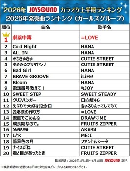 【悲報】乃木坂46、紅白落選確定に直結するデータが出てしまう・・・ | 【悲報】乃木坂46、紅白落選確定に直結するデータが出てしまう・・・ | アイドルまとめ速報 ドル速(画像08173447825358_2)