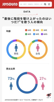 【悲報】乃木坂46、紅白落選確定に直結するデータが出てしまう・・・ | 【悲報】乃木坂46、紅白落選確定に直結するデータが出てしまう・・・ | 【悲報】乃木坂46、紅白落選確定に直結するデータが出てしまう・・・ | アイドルまとめ速報 ドル速(画像08173448110406_3)