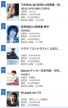 金川紗耶、1st写真集の初週売上2.49万部wwwwwwwwww | 金川紗耶、1st写真集の初週売上2.49万部wwwwwwwwww | アイドルまとめ速報 ドル速(10182516068198_2) 金川紗耶、1st写真集の初週売上2.49万部wwwwwwwwww | 金川紗耶、1st写真集の初週売上2.49万部wwwwwwwwww | アイドルまとめ速報 ドル速(10182516068198_2)
