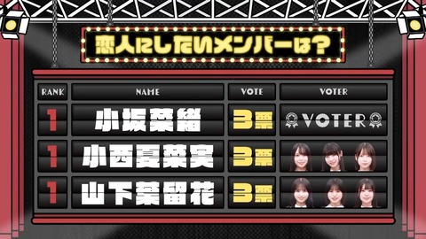 【日向坂46】カップル成立の瞬間、呆然とするメンバーがこちら… | 【日向坂46】カップル成立の瞬間、呆然とするメンバーがこちら… | アイドルまとめ速報 ドル速(13074128827930_2)
