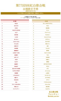 【悲報】紅白出場予想屋、乃木坂46の出演に否定的wwwwwww | 【悲報】紅白出場予想屋、乃木坂46の出演に否定的wwwwwww | アイドルまとめ速報 ドル速(18073510184394_2)
