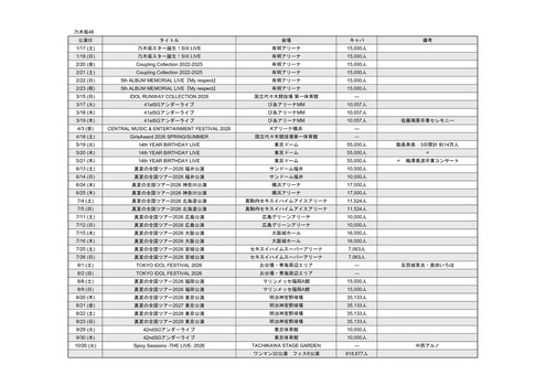 【朗報】乃木坂46、やはり1位。紅白もおそらく出場へ | 【朗報】乃木坂46、やはり1位。紅白もおそらく出場へ | アイドルまとめ速報 ドル速(02152643453720_2)