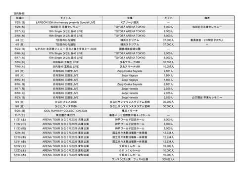 【朗報】乃木坂46、やはり1位。紅白もおそらく出場へ | 【朗報】乃木坂46、やはり1位。紅白もおそらく出場へ | 【朗報】乃木坂46、やはり1位。紅白もおそらく出場へ | 【朗報】乃木坂46、やはり1位。紅白もおそらく出場へ | アイドルまとめ速報 ドル速(02152644110346_4)