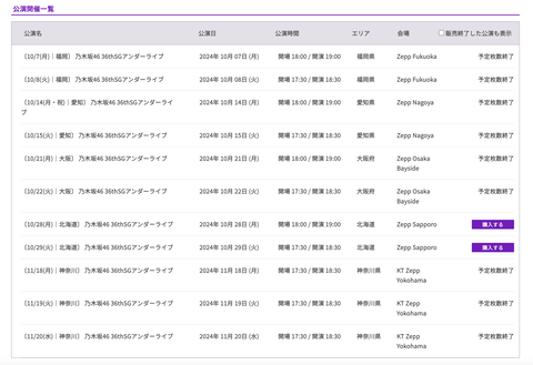 アイドルまとめ速報 ドル速(ピックアップ3)