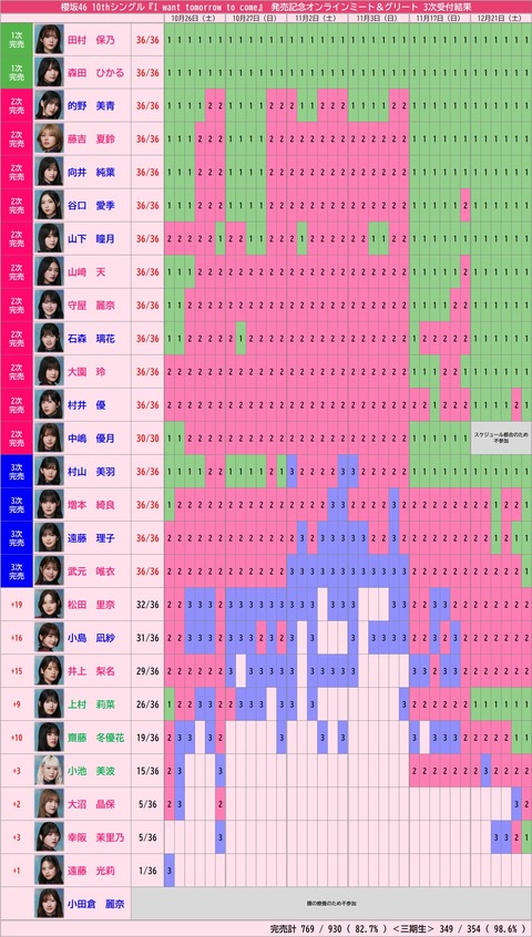 アイドルまとめ速報 ドル速(人気記事18)