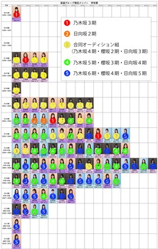 坂道メンバー『年齢トップテン』とんでもないことになる・・・ | 坂道メンバー『年齢トップテン』とんでもないことになる・・・ | アイドルまとめ速報 ドル速(画像16203248813300_2) 坂道メンバー『年齢トップテン』とんでもないことになる・・・ | 坂道メンバー『年齢トップテン』とんでもないことになる・・・ | アイドルまとめ速報 ドル速(画像16203248813300_2)