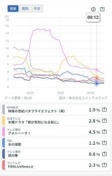 中西アルノ出演の『惡の華』の視聴率wwwwwwwwww | 中西アルノ出演の『惡の華』の視聴率wwwwwwwwww | アイドルまとめ速報 ドル速(画像17163258875759_2) 中西アルノ出演の『惡の華』の視聴率wwwwwwwwww | 中西アルノ出演の『惡の華』の視聴率wwwwwwwwww | アイドルまとめ速報 ドル速(画像17163258875759_2)
