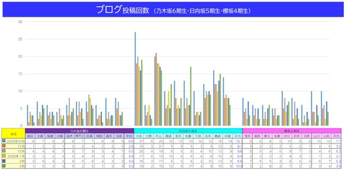 新人の『ブログ』『メッセ』の投稿回数一覧....もっともヤバいのはこの人だった | 新人の『ブログ』『メッセ』の投稿回数一覧....もっともヤバいのはこの人だった | アイドルまとめ速報 ドル速(画像18073303252163_2) 新人の『ブログ』『メッセ』の投稿回数一覧....もっともヤバいのはこの人だった | 新人の『ブログ』『メッセ』の投稿回数一覧....もっともヤバいのはこの人だった | アイドルまとめ速報 ドル速(画像18073303252163_2)