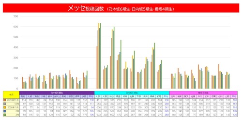 新人の『ブログ』『メッセ』の投稿回数一覧....もっともヤバいのはこの人だった | 新人の『ブログ』『メッセ』の投稿回数一覧....もっともヤバいのはこの人だった | 新人の『ブログ』『メッセ』の投稿回数一覧....もっともヤバいのはこの人だった | アイドルまとめ速報 ドル速(画像18073303691164_3) 新人の『ブログ』『メッセ』の投稿回数一覧....もっともヤバいのはこの人だった | 新人の『ブログ』『メッセ』の投稿回数一覧....もっともヤバいのはこの人だった | 新人の『ブログ』『メッセ』の投稿回数一覧....もっともヤバいのはこの人だった | アイドルまとめ速報 ドル速(画像18073303691164_3)