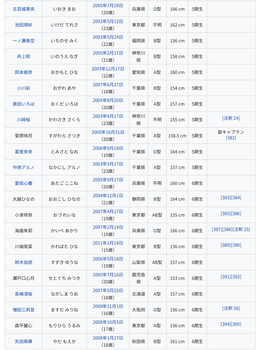 【朗報】愛宕心響さん、ついにWikipedia作成されるwwwwwwww | 【朗報】愛宕心響さん、ついにWikipedia作成されるwwwwwwww | 【朗報】愛宕心響さん、ついにWikipedia作成されるwwwwwwww | アイドルまとめ速報 ドル速(画像09153533748412_3) 【朗報】愛宕心響さん、ついにWikipedia作成されるwwwwwwww | 【朗報】愛宕心響さん、ついにWikipedia作成されるwwwwwwww | 【朗報】愛宕心響さん、ついにWikipedia作成されるwwwwwwww | アイドルまとめ速報 ドル速(画像09153533748412_3)