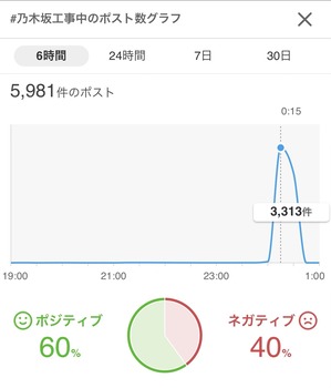 櫻坂の深夜番組、選抜発表したのに3坂道で最下位・・・ | 櫻坂の深夜番組、選抜発表したのに3坂道で最下位・・・ | アイドルまとめ速報 ドル速(画像19105526451622_2) 櫻坂の深夜番組、選抜発表したのに3坂道で最下位・・・ | 櫻坂の深夜番組、選抜発表したのに3坂道で最下位・・・ | アイドルまとめ速報 ドル速(画像19105526451622_2)