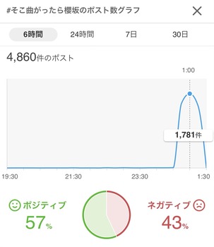 櫻坂の深夜番組、選抜発表したのに3坂道で最下位・・・ | 櫻坂の深夜番組、選抜発表したのに3坂道で最下位・・・ | 櫻坂の深夜番組、選抜発表したのに3坂道で最下位・・・ | アイドルまとめ速報 ドル速(画像19105526878691_3) 櫻坂の深夜番組、選抜発表したのに3坂道で最下位・・・ | 櫻坂の深夜番組、選抜発表したのに3坂道で最下位・・・ | 櫻坂の深夜番組、選抜発表したのに3坂道で最下位・・・ | アイドルまとめ速報 ドル速(画像19105526878691_3)
