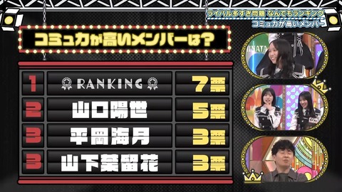 【日向坂46】本当の気難メンバーってこの人だけなのでは…? | 【日向坂46】本当の気難メンバーってこの人だけなのでは…? | アイドルまとめ速報 ドル速(画像06195507155986_2) 【日向坂46】本当の気難メンバーってこの人だけなのでは…? | 【日向坂46】本当の気難メンバーってこの人だけなのでは…? | アイドルまとめ速報 ドル速(画像06195507155986_2)