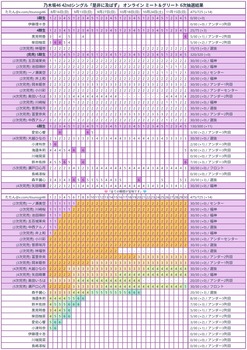 【是非およ】ミーグリ6次結果→愛宕3海邉8小津2川端0鈴木7長嶋0森平20 | 【是非およ】ミーグリ6次結果→愛宕3海邉8小津2川端0鈴木7長嶋0森平20 | アイドルまとめ速報 ドル速(23202522749220_2) 【是非およ】ミーグリ6次結果→愛宕3海邉8小津2川端0鈴木7長嶋0森平20 | 【是非およ】ミーグリ6次結果→愛宕3海邉8小津2川端0鈴木7長嶋0森平20 | アイドルまとめ速報 ドル速(23202522749220_2)